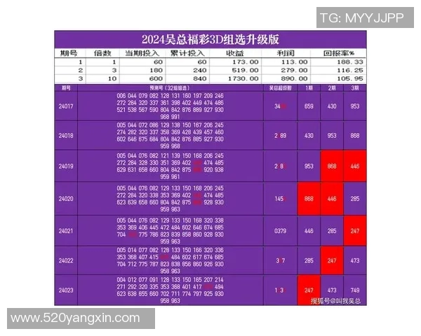 探索3D开奖全单的奥秘与技巧助你赢得更多大奖的秘诀分享 探索3D开奖全单的奥秘与技巧助你赢得更多大奖的秘诀分享